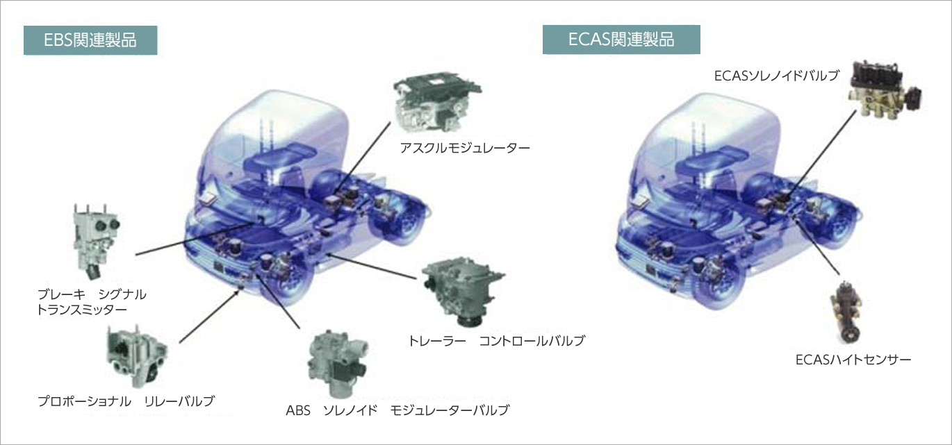 当社取扱い製品